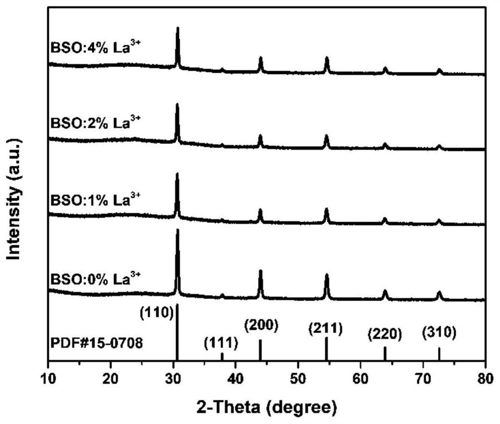 Method for preparing perovskite oxide nano material by using microwave method