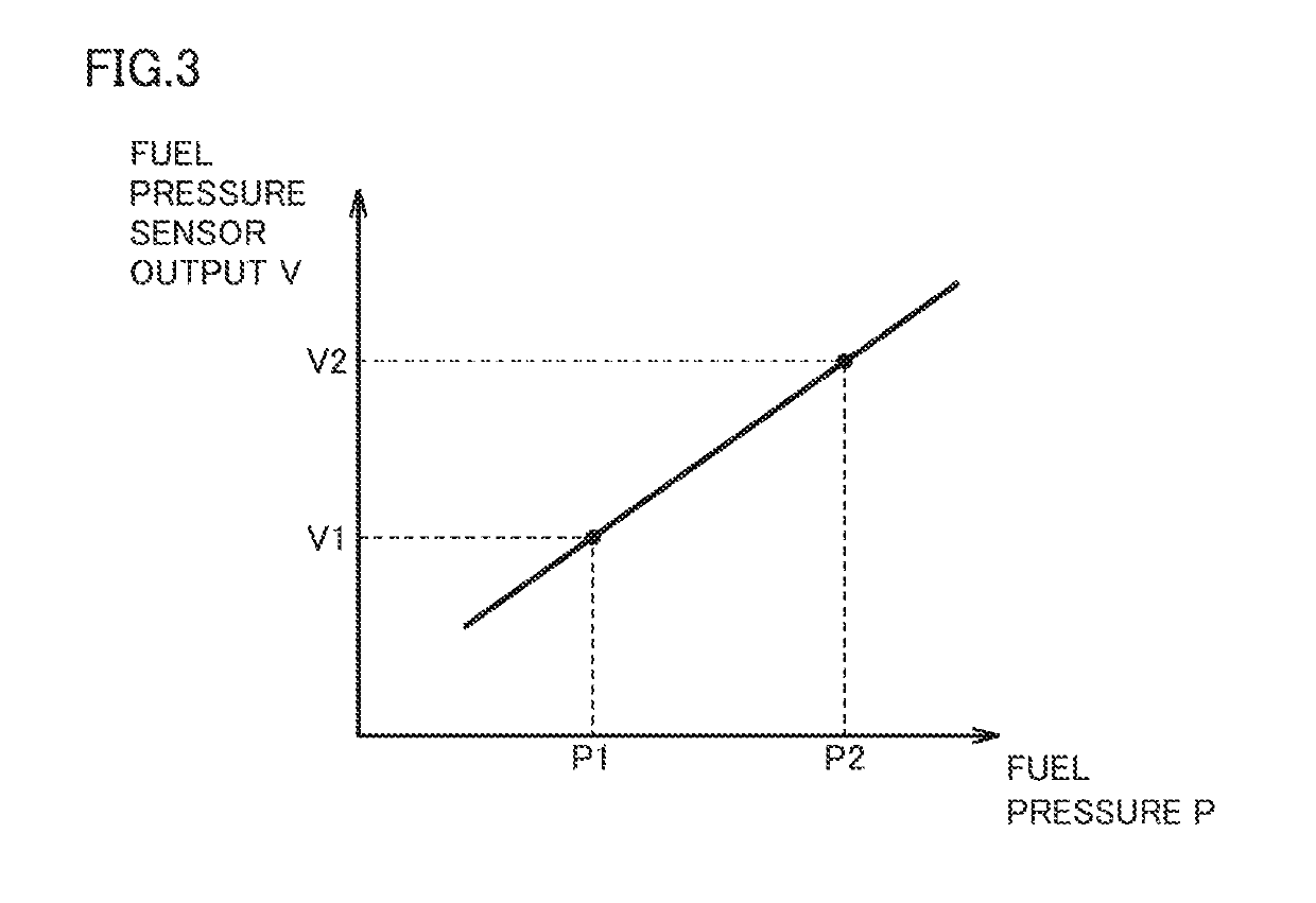 Fuel pressure sensor diagnostic during engine stopping