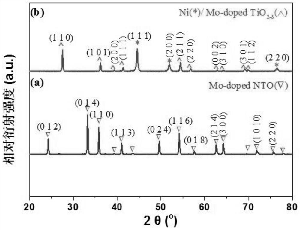 A battery anode reforming layer material, preparation method and power generation method for a solid oxide fuel cell