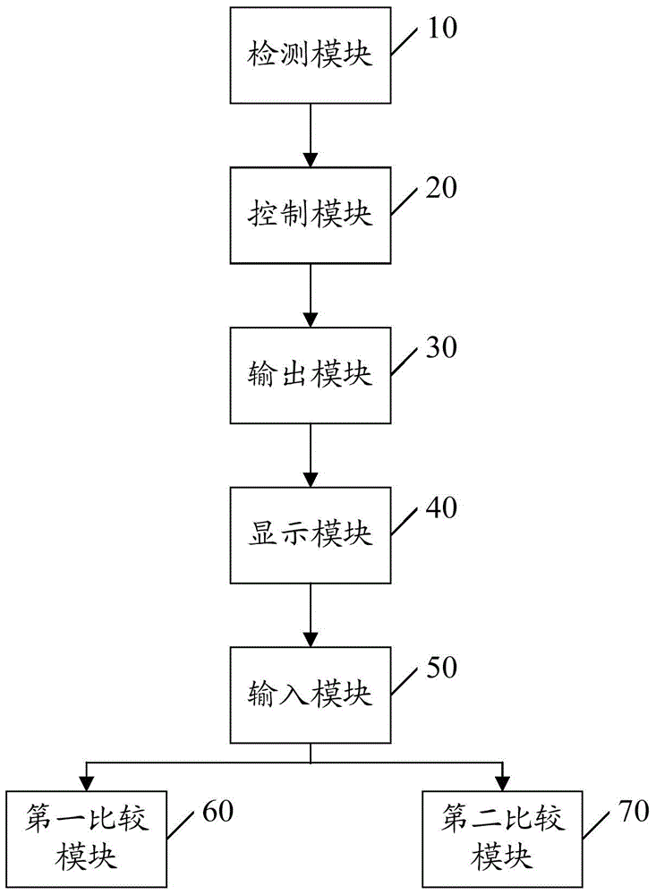 Method, device and terminal for prevention of burglary of mobile terminal