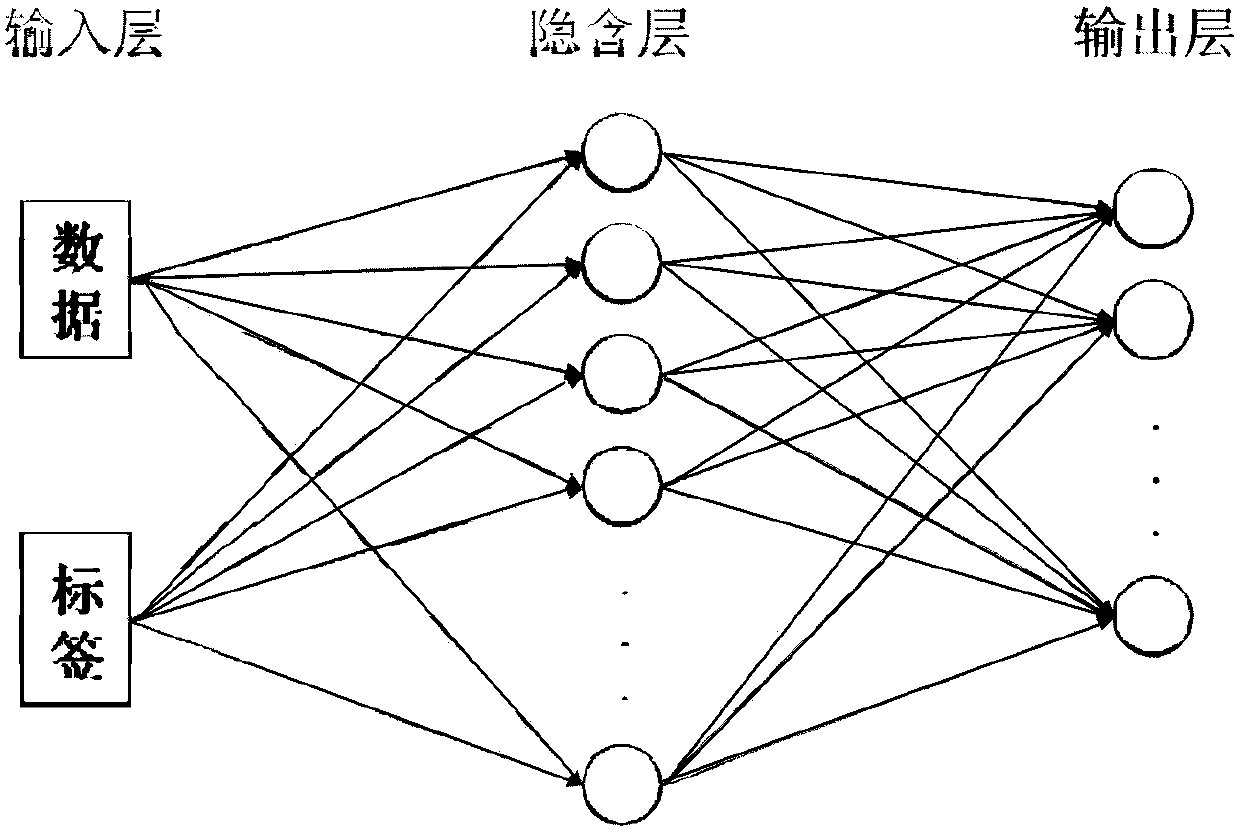 A Garment Style Recognition Method Based on Fourier Descriptor and BP Neural Network