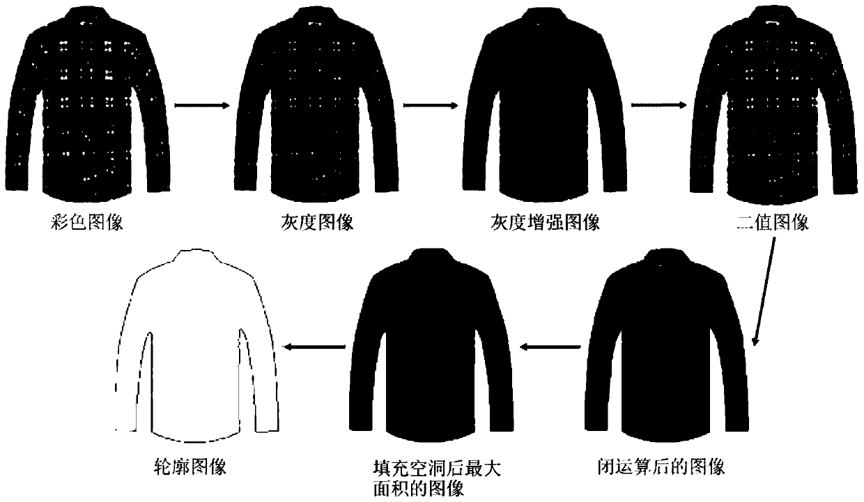 A Garment Style Recognition Method Based on Fourier Descriptor and BP Neural Network