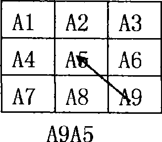 Human language, character and symbol point stroke type human-machine interface