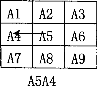 Human language, character and symbol point stroke type human-machine interface