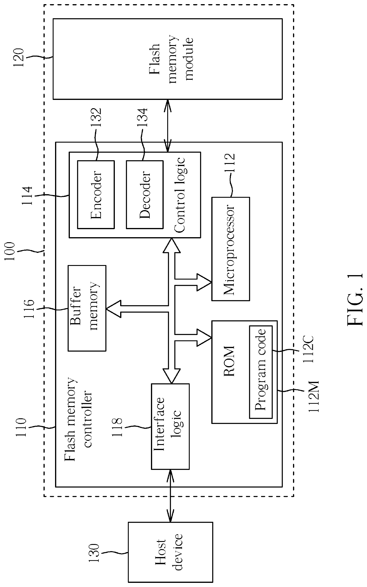 Encoder, associated encoding method and flash memory controller