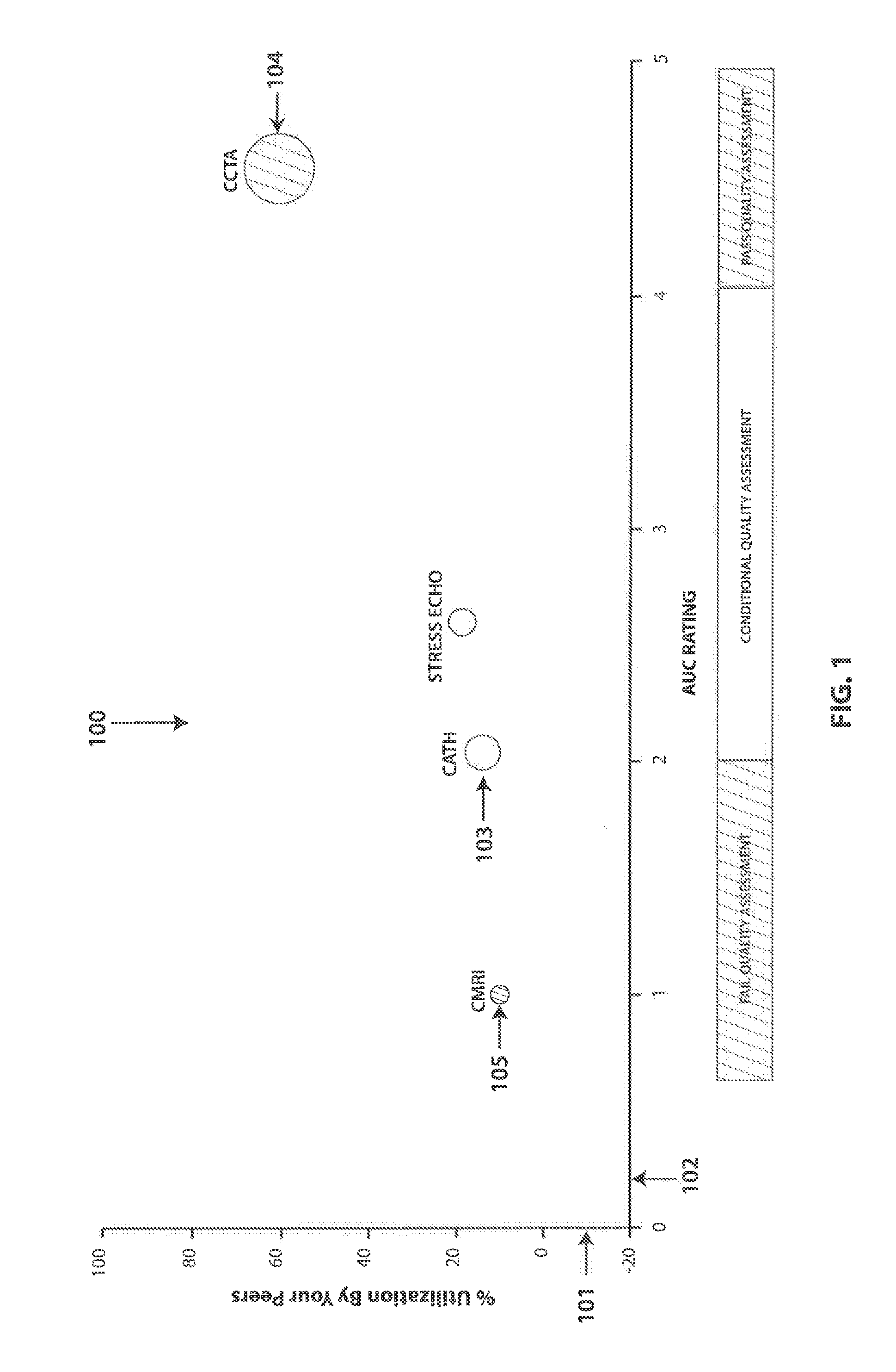 System and method for providing a medical diagnostic concordance