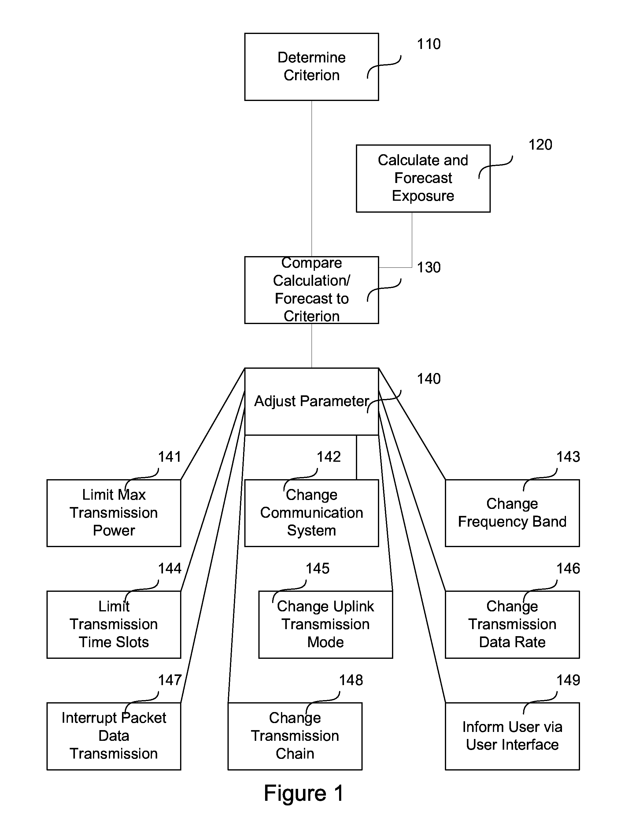 Intelligent radio frequency power control