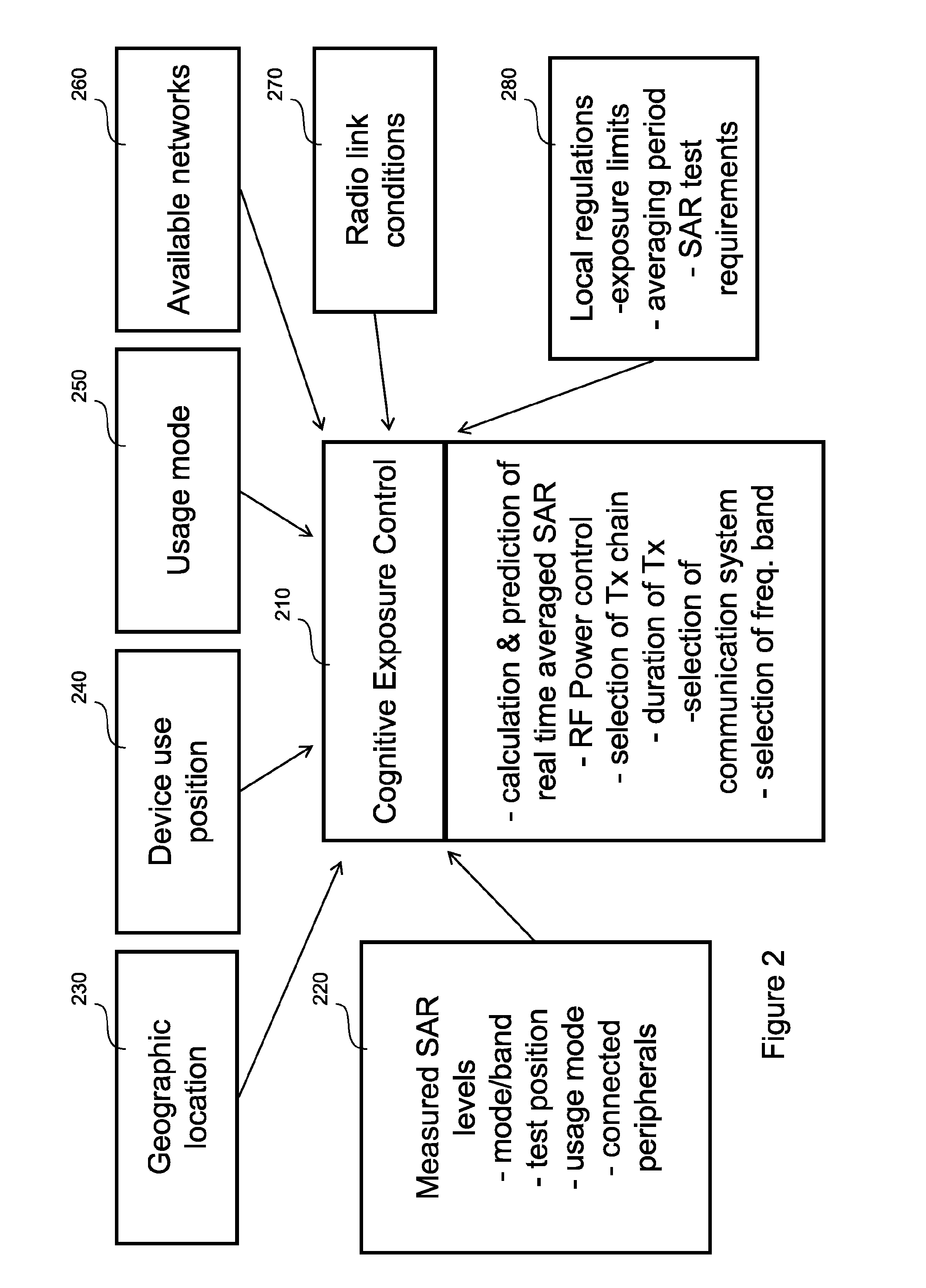 Intelligent radio frequency power control