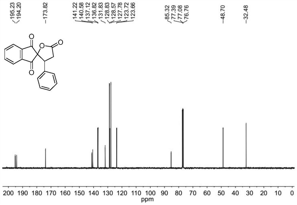 A method for synthesizing gamma-butyrolactone containing spirocyclic 1,3-indanedione structure using microchannel reaction device