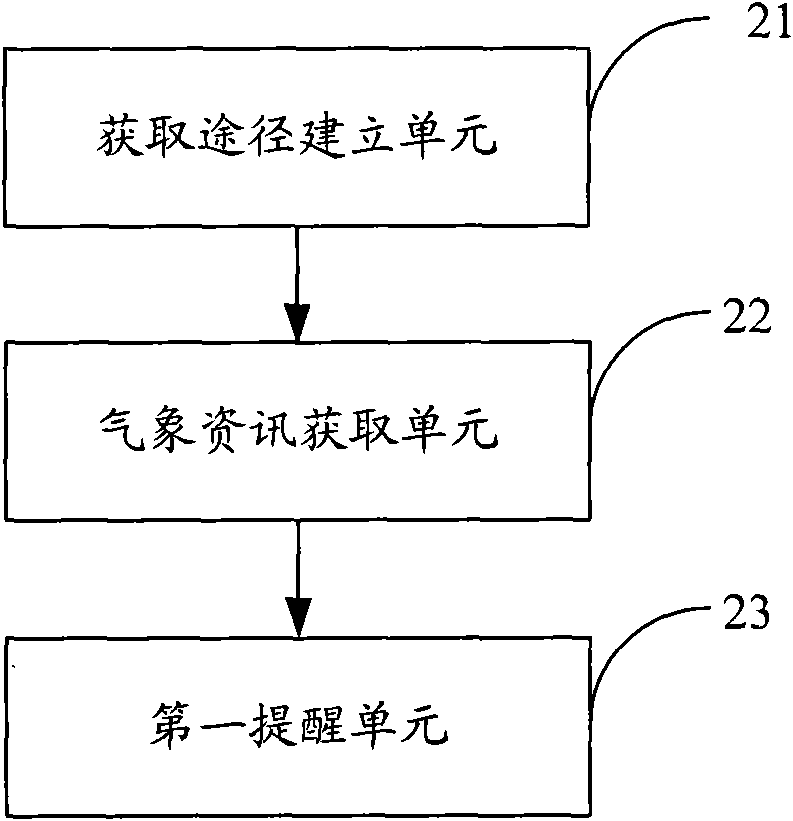 Method and system for reminding weather information and mobile terminal