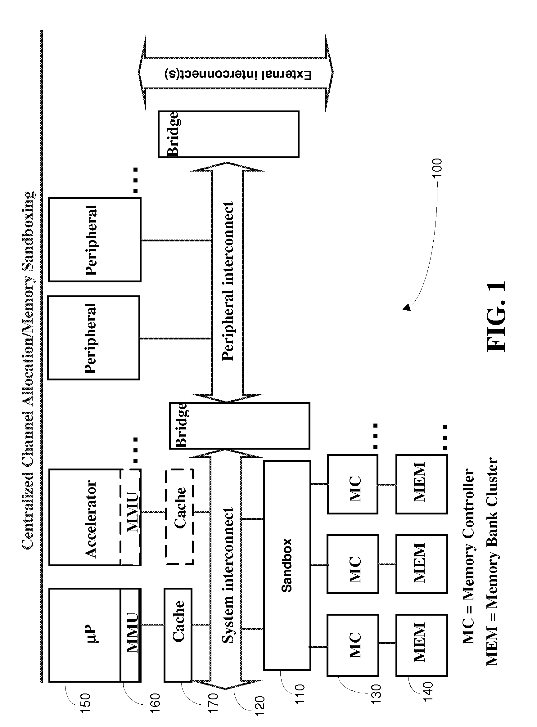 Method, apparatus and software product for multi-channel memory sandbox