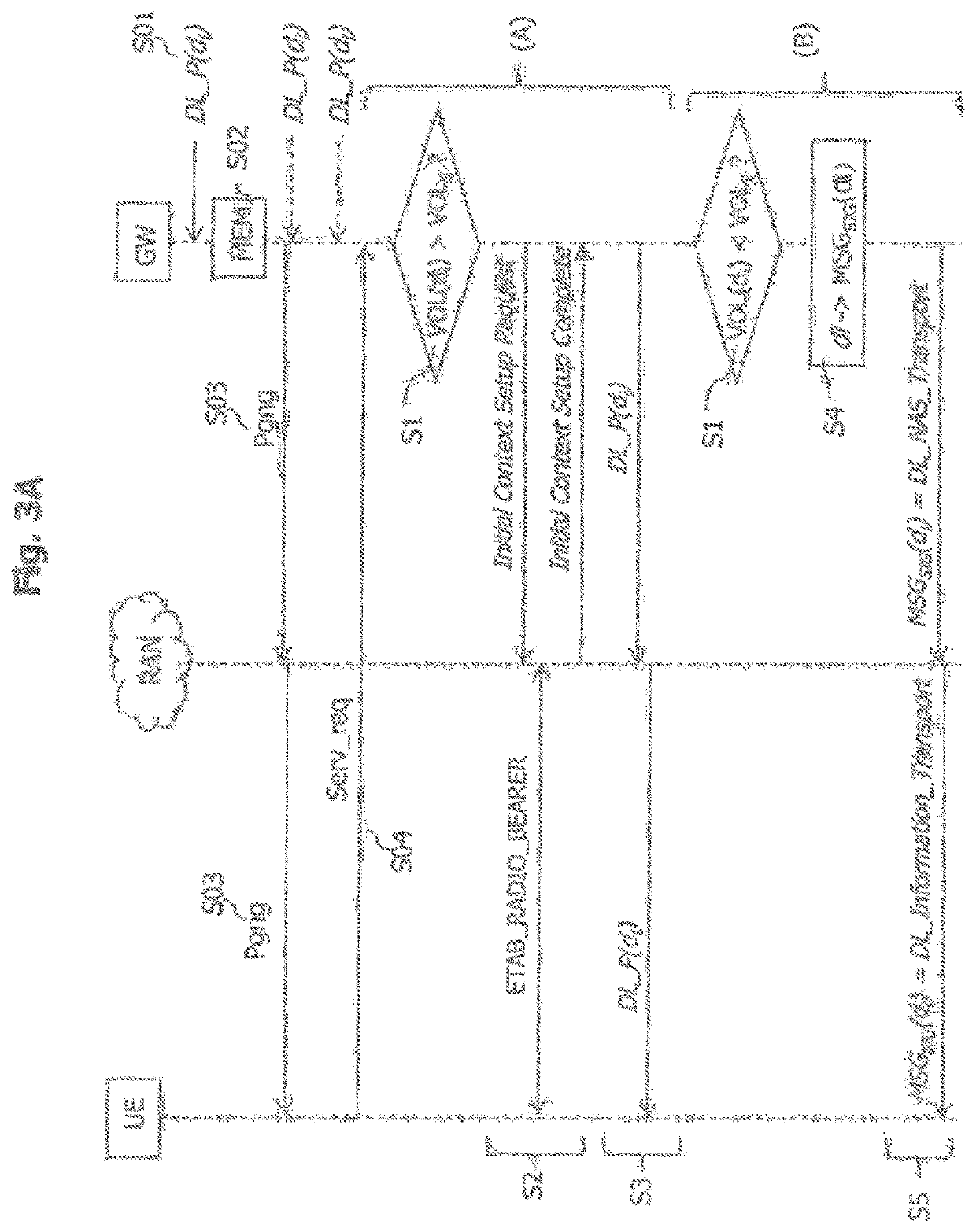 Variable volume data transmission in a mobile communication network