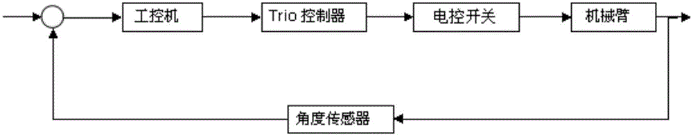 Control system and method of auxiliary washing robot for live washing of transformer substation