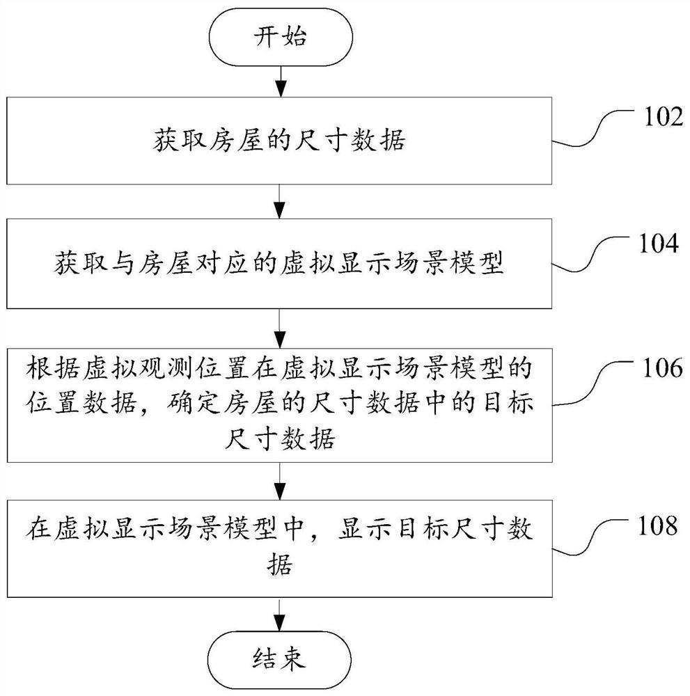 Data display method and device, readable storage medium and electronic equipment