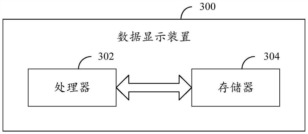 Data display method and device, readable storage medium and electronic equipment