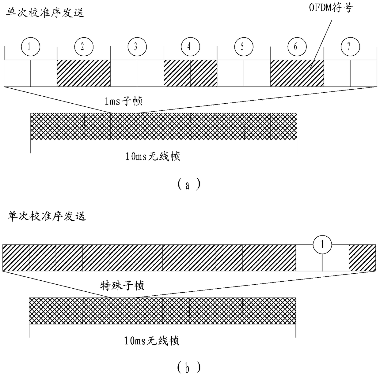 Antenna calibration method and device