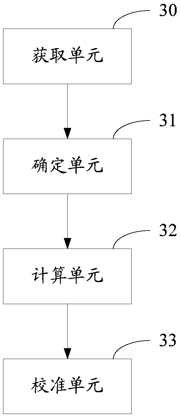 Antenna calibration method and device