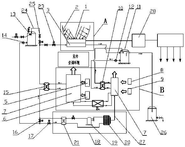 Solar photovoltaic photo-thermal and solution type air conditioner combined supply system and implementing method