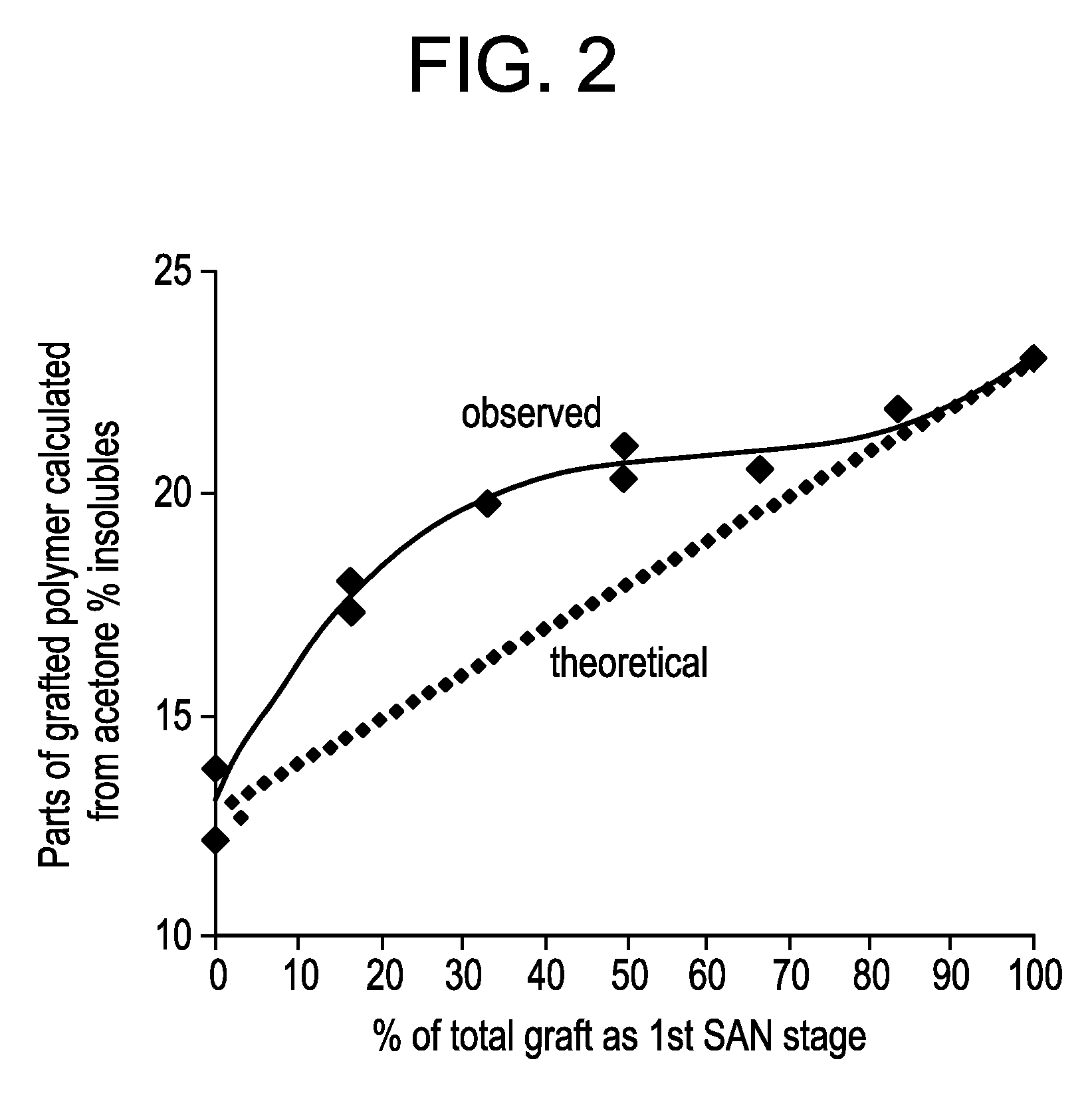 Impact-modified compositions and method