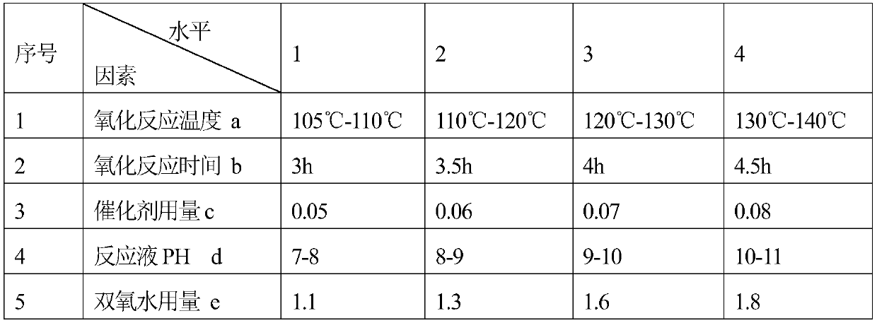 Preparation method of 2,9-dimethyl quinacridone purplish red pigment