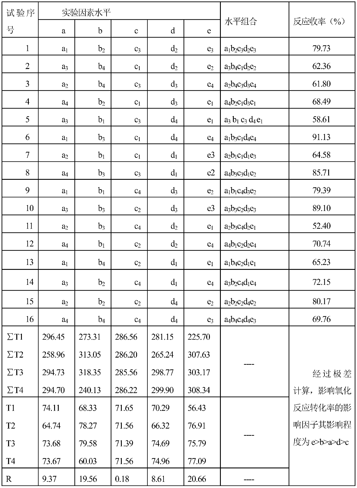 Preparation method of 2,9-dimethyl quinacridone purplish red pigment