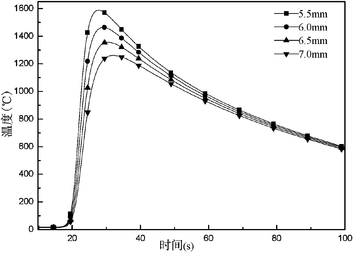 Simulation method of texture evolvement of heat affected zone in welding process