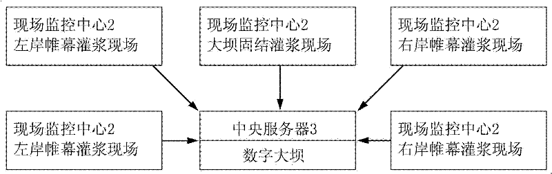 Method and system for monitoring grouting process on site