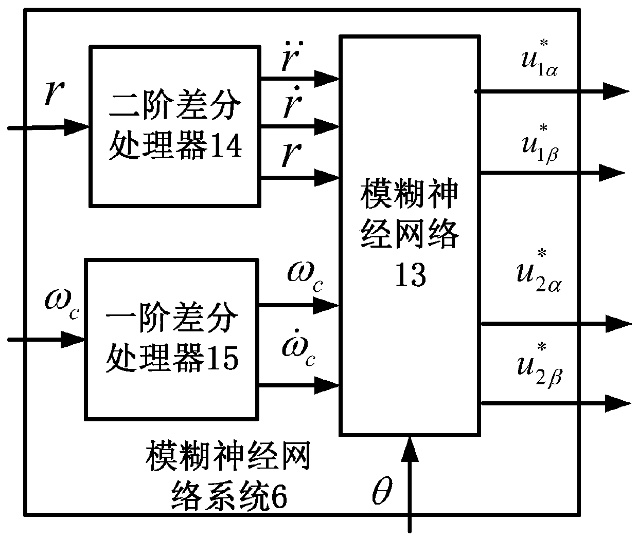 Fuzzy Neural Network Inverse Decoupling Controller for Bearingless Permanent Magnet Synchronous Motor