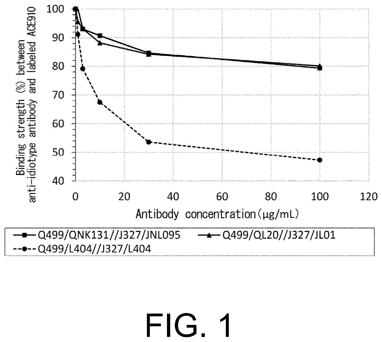 Multispecific antigen-binding molecules having blood coagulation factor VIII (FVIII) cofactor function-substituting activity and pharmaceutical formulations containing such a molecule as an active ingredient