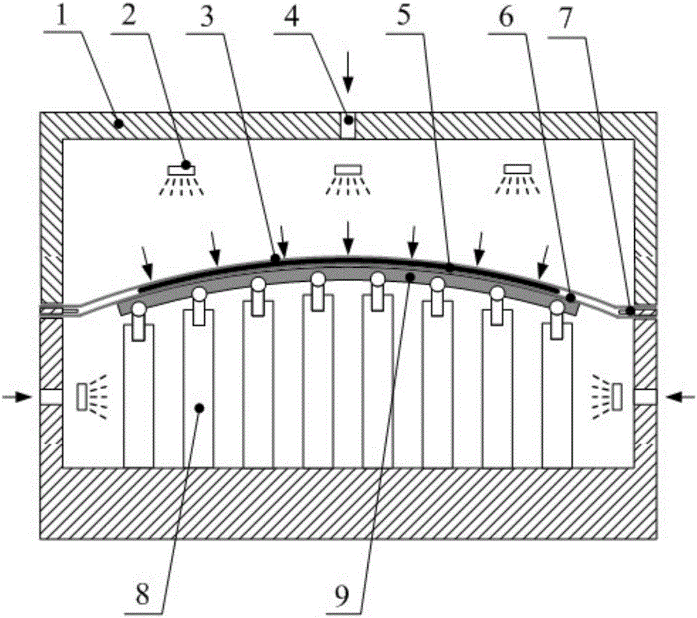 Resin plate multi-point hot forming uniform temperature controlling and loading method