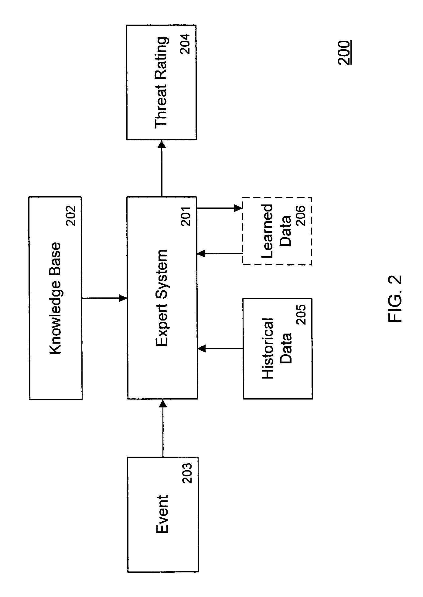 Threat scoring system and method for intrusion detection security networks