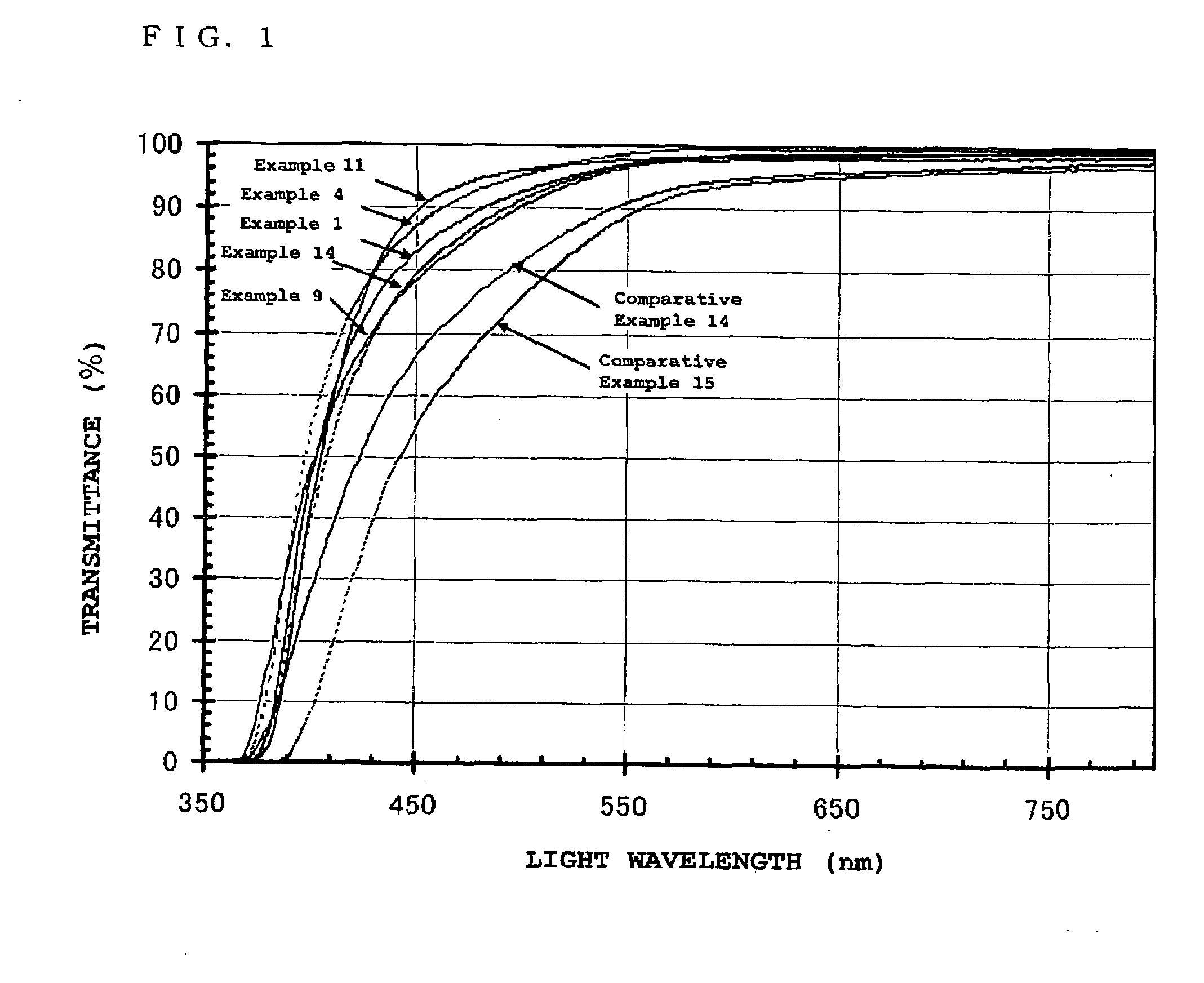 Glass composition and optical member and optical instrument using the same