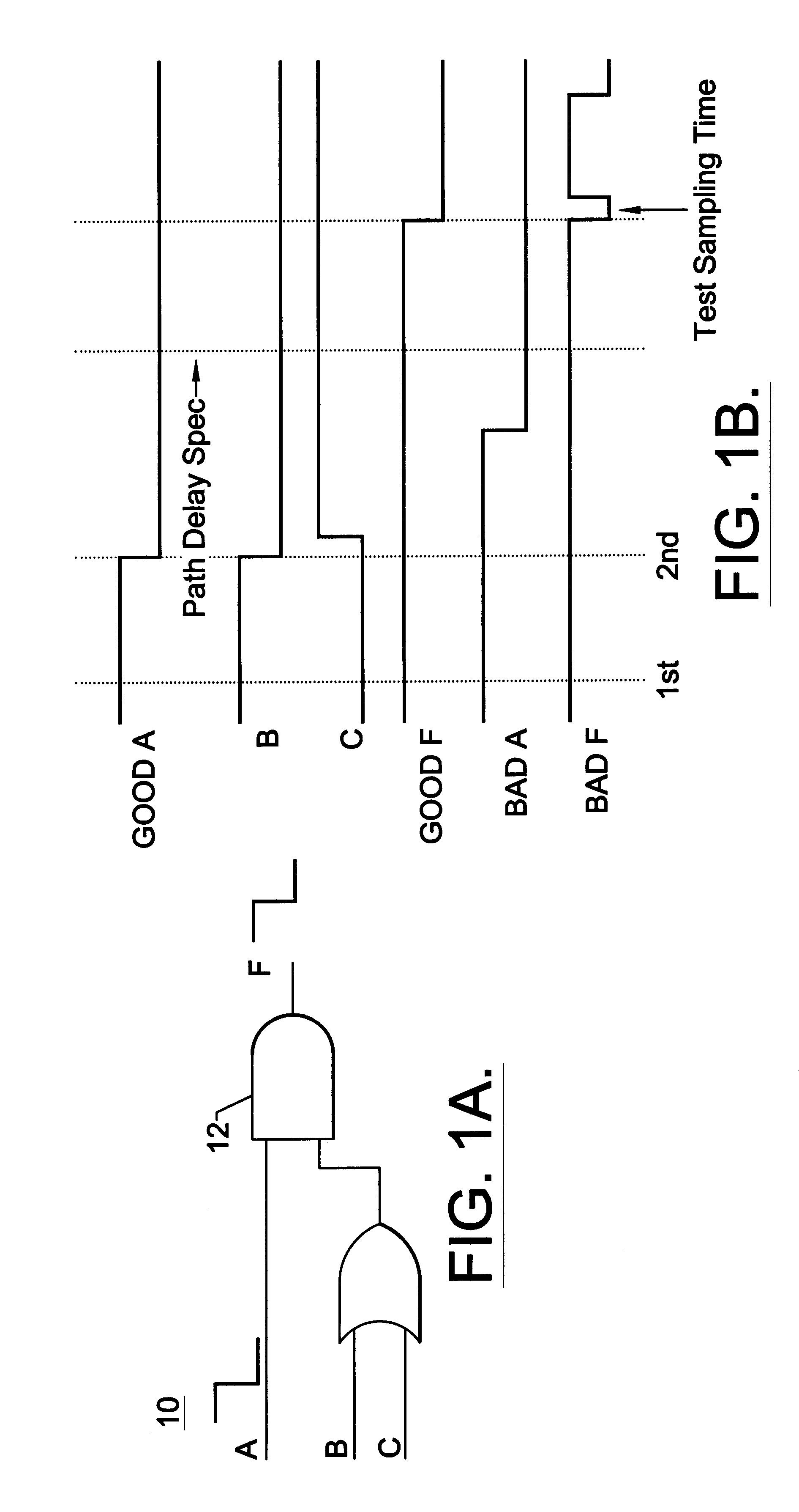 Method and apparatus for combined stuck-at fault and partial-scanned delay-fault built-in self test