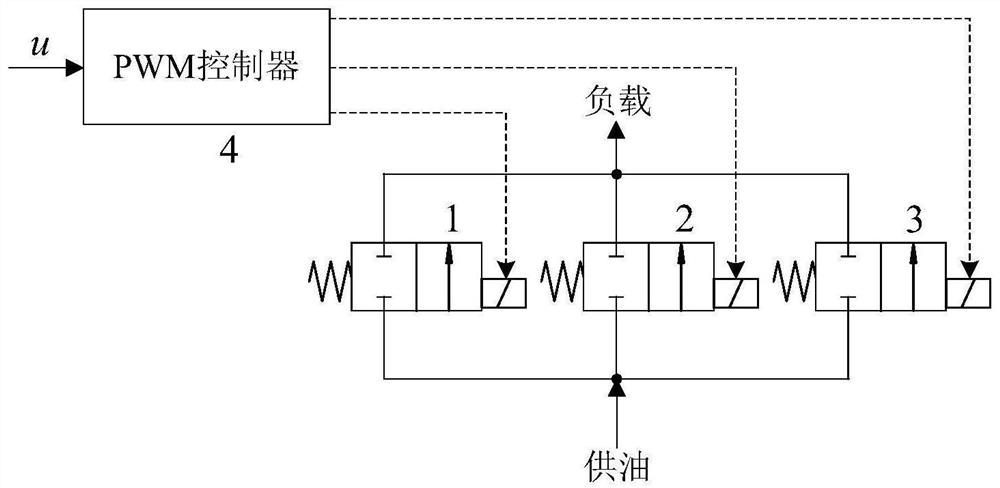 PWM (Pulse Width Modulation) control method and system for prolonging service life of array high-speed switch valve