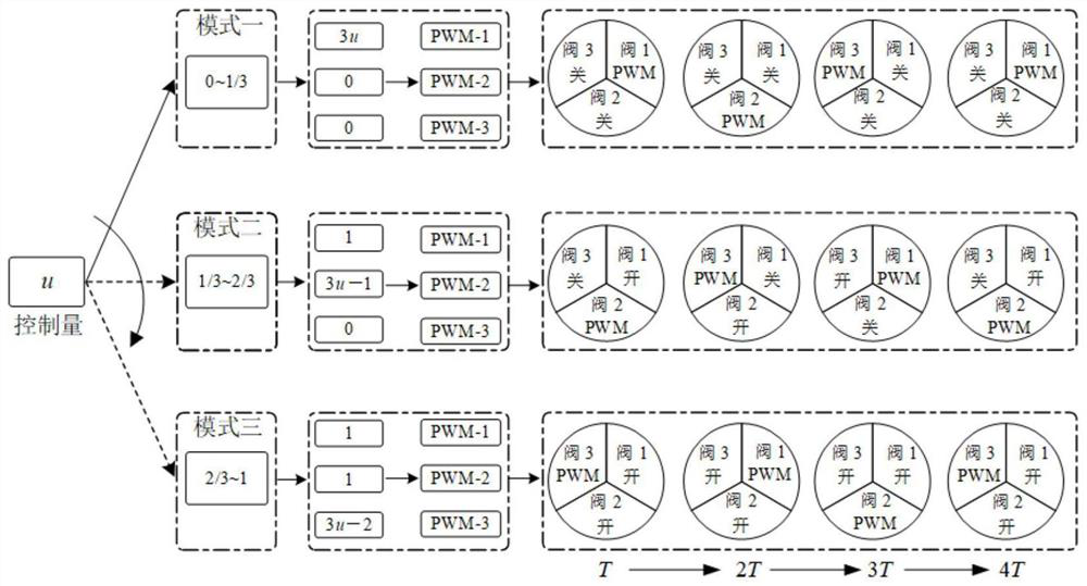 PWM (Pulse Width Modulation) control method and system for prolonging service life of array high-speed switch valve