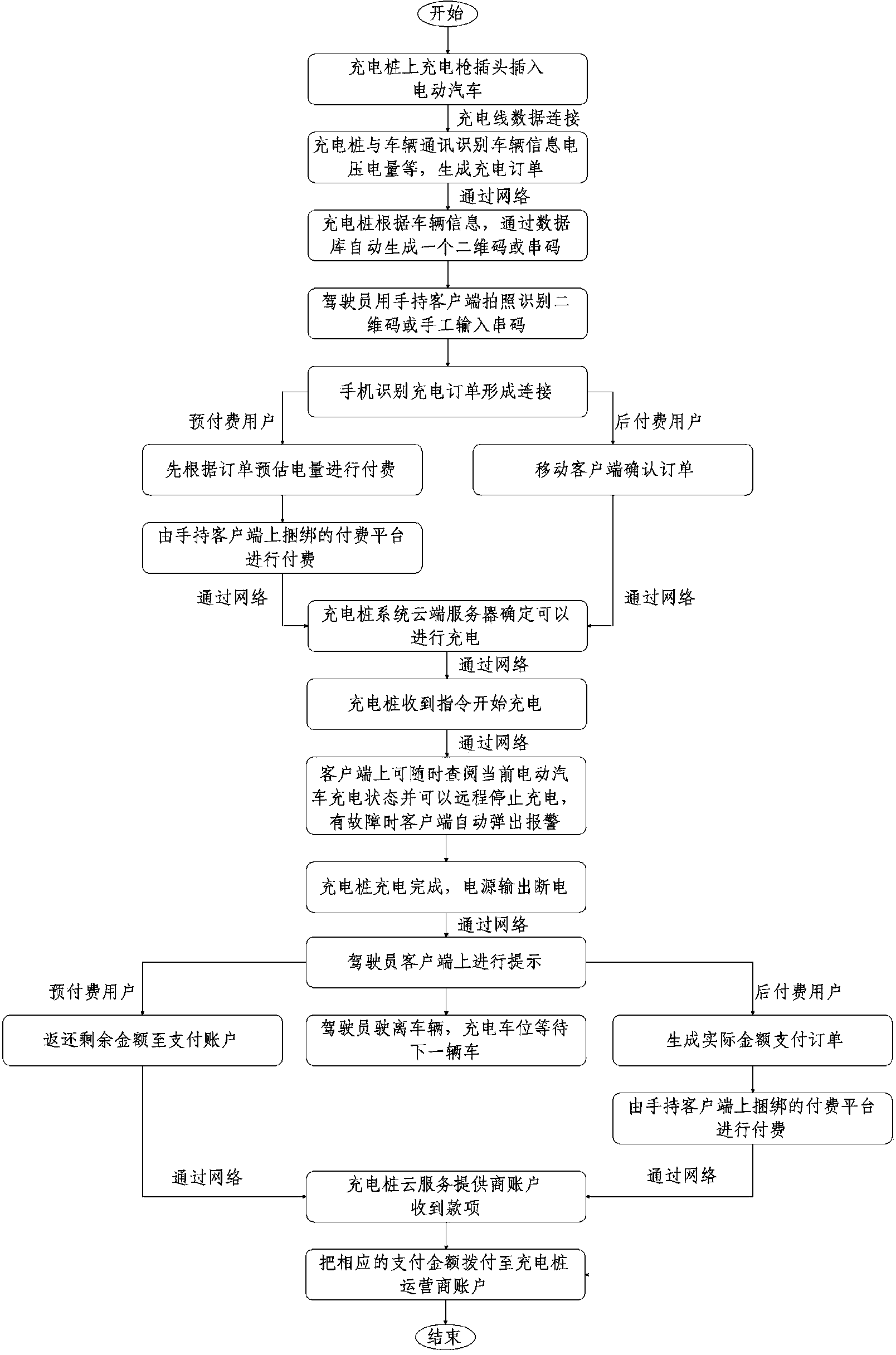 System for allowing handheld client side to network with charging pile to display payment