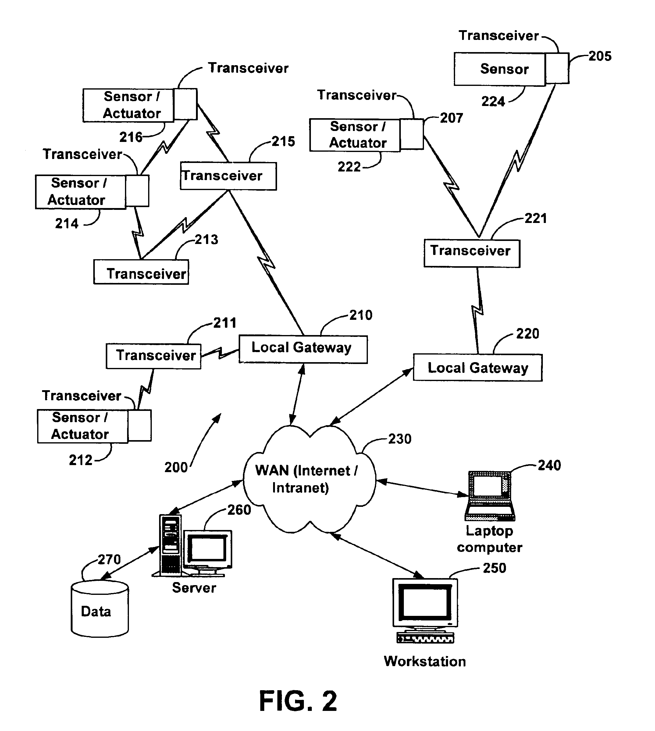 System and method for monitoring and controlling remote devices