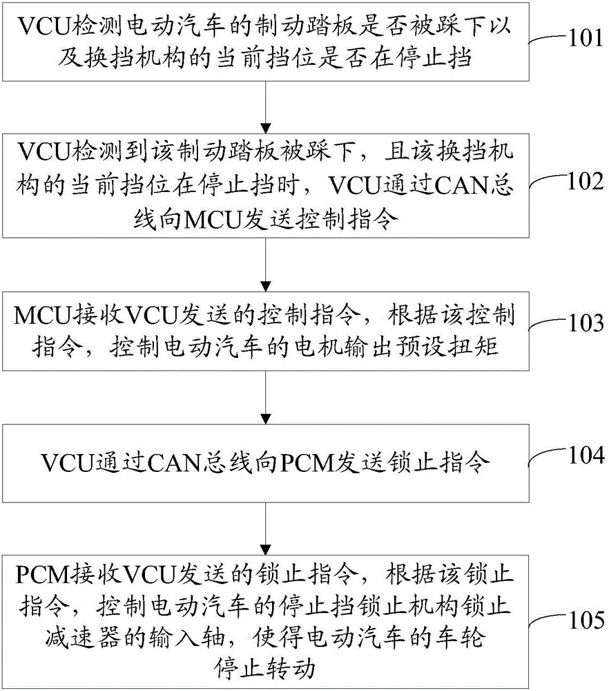 Method and system for controlling electric car parking braking