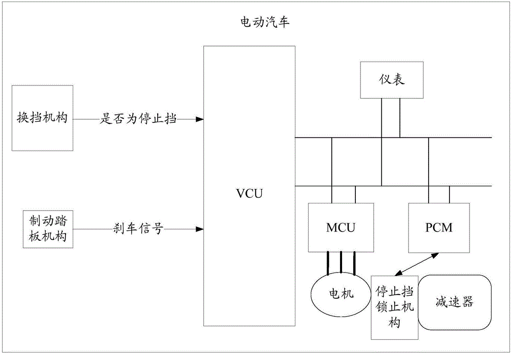 Method and system for controlling electric car parking braking