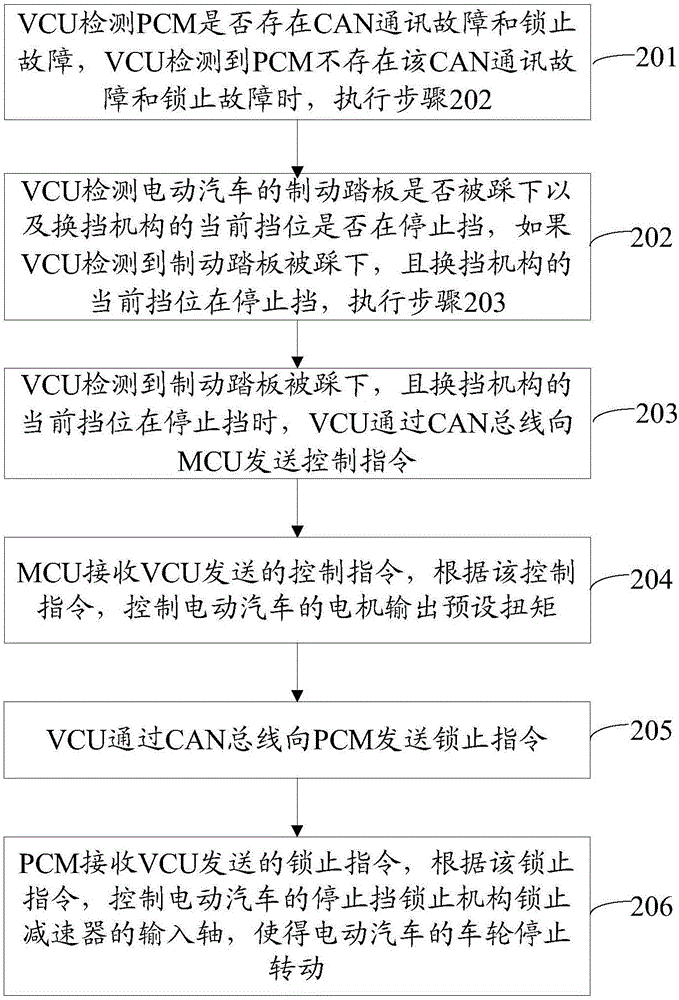 Method and system for controlling electric car parking braking