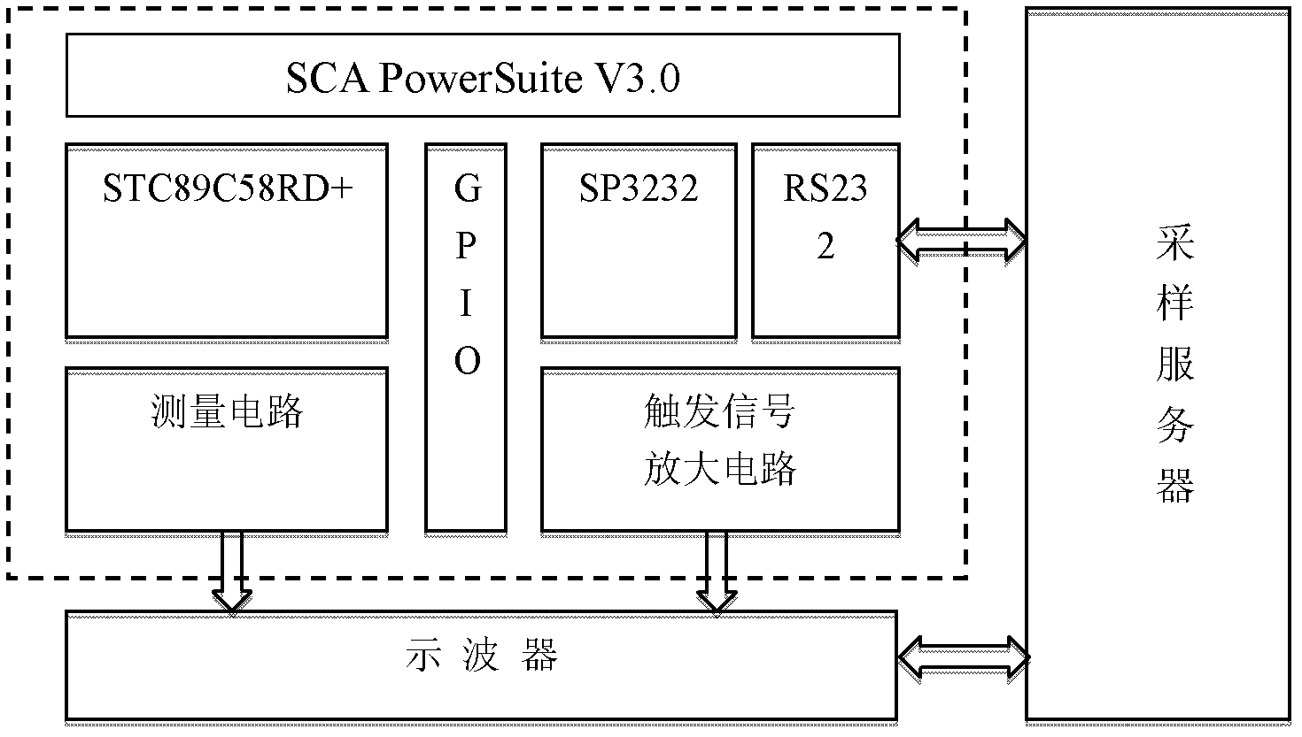 Cryptographic-equipment-oriented energy leakage acquisition method and system