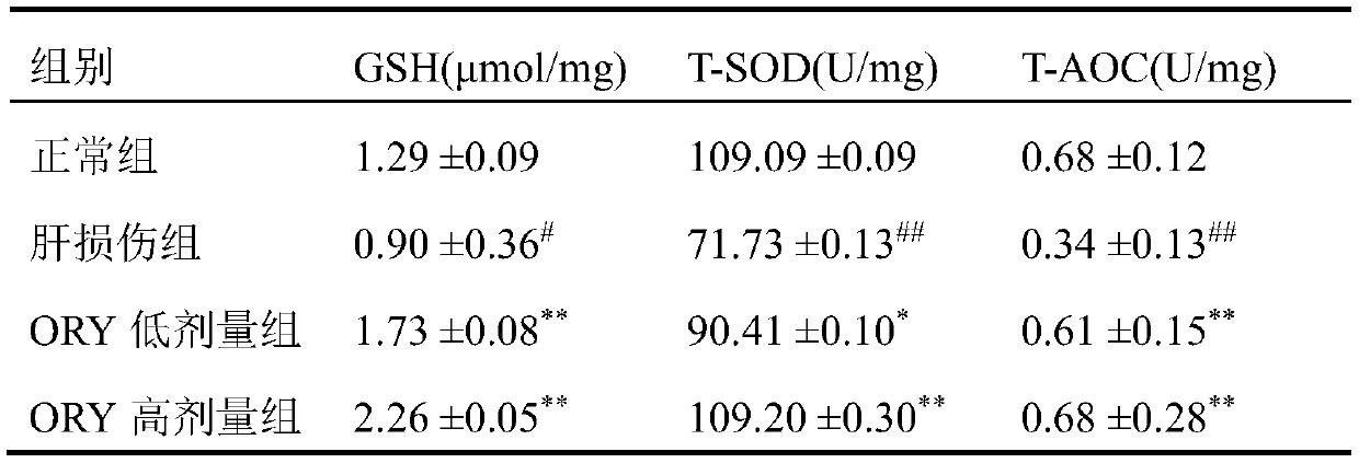Medicine for preventing and controlling acetaminophen induced liver injury and application of medicine