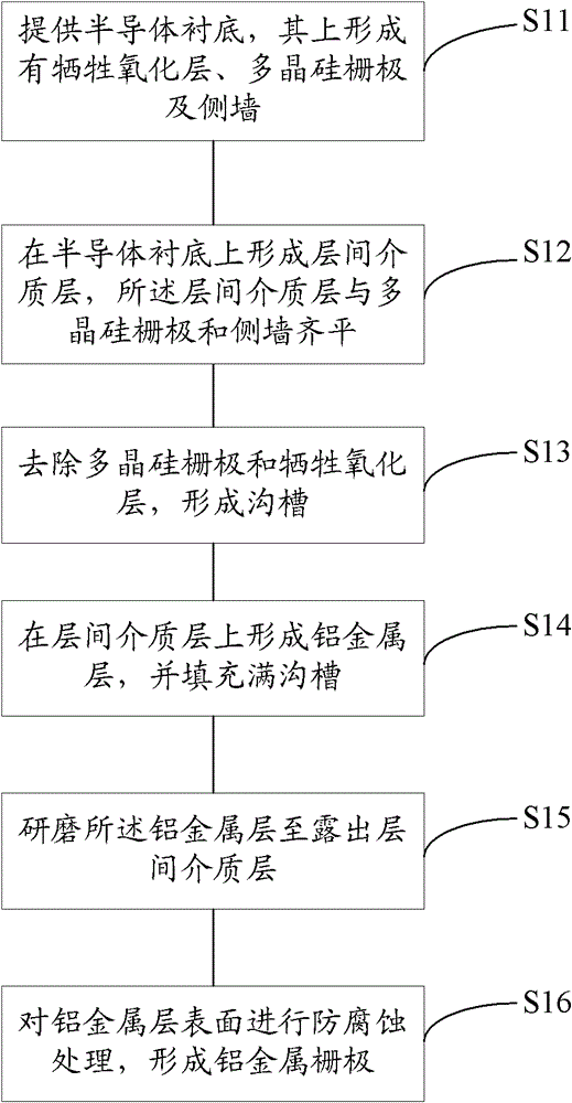 Method for forming aluminum metal gate