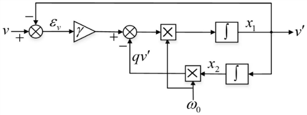 Linear oscillation motor sensorless control method and device