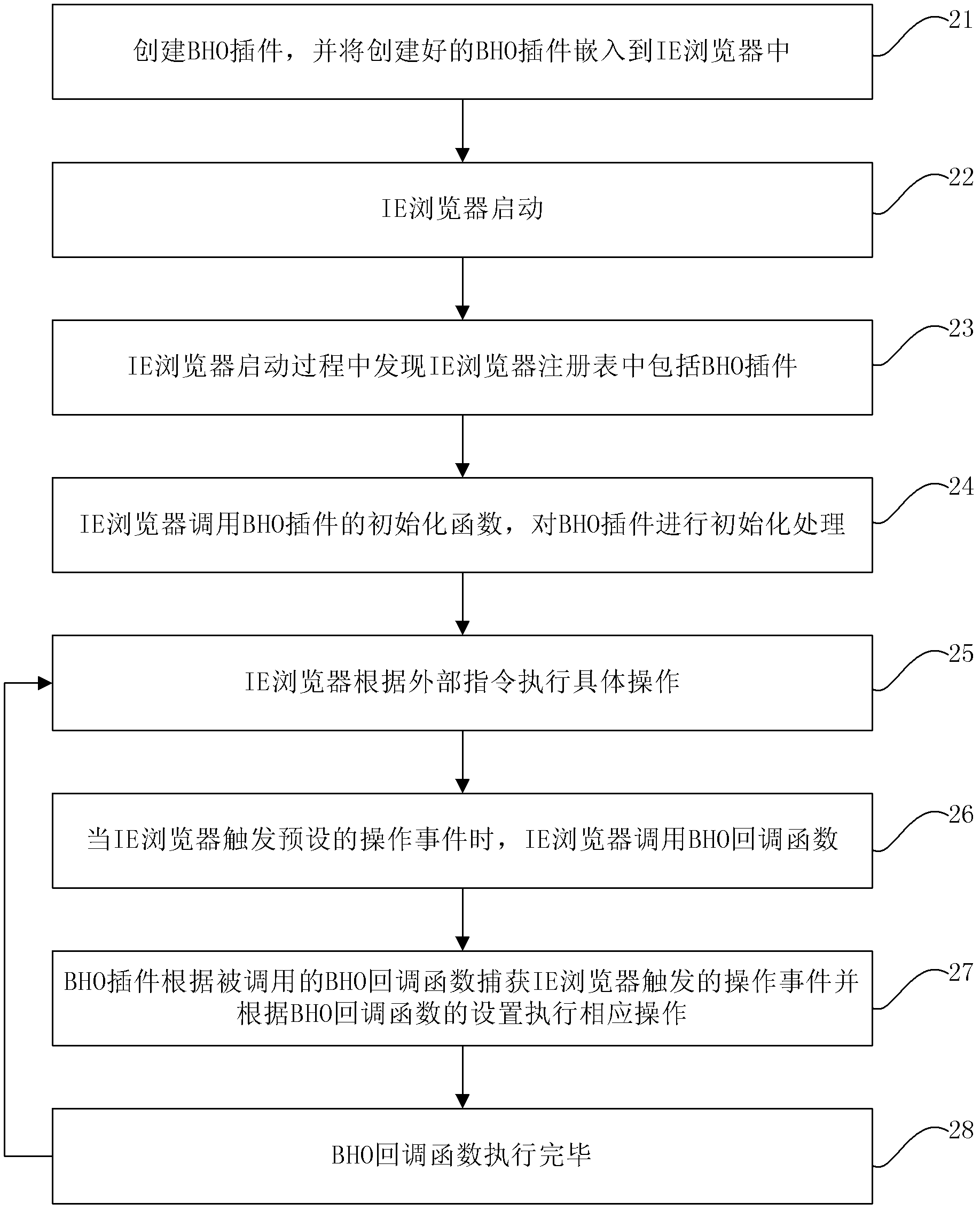 Webpage security detection method and system