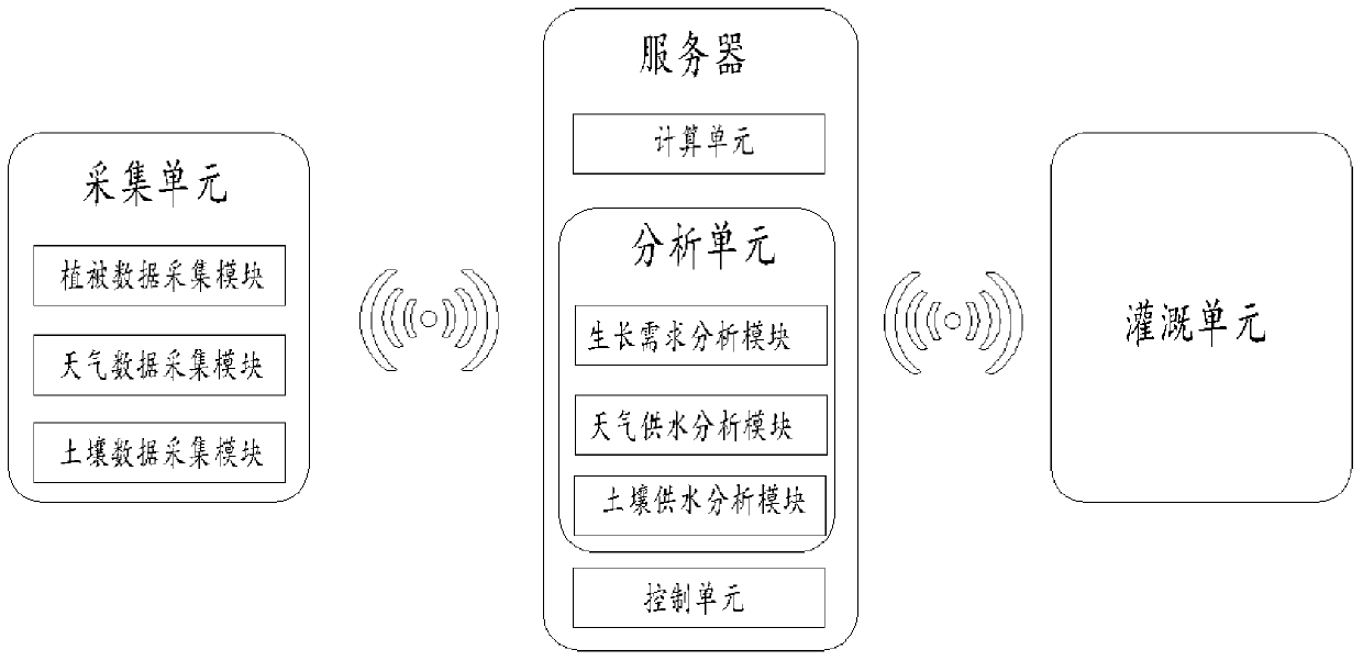 Urban greening vegetation intelligent management and control system based on GIS