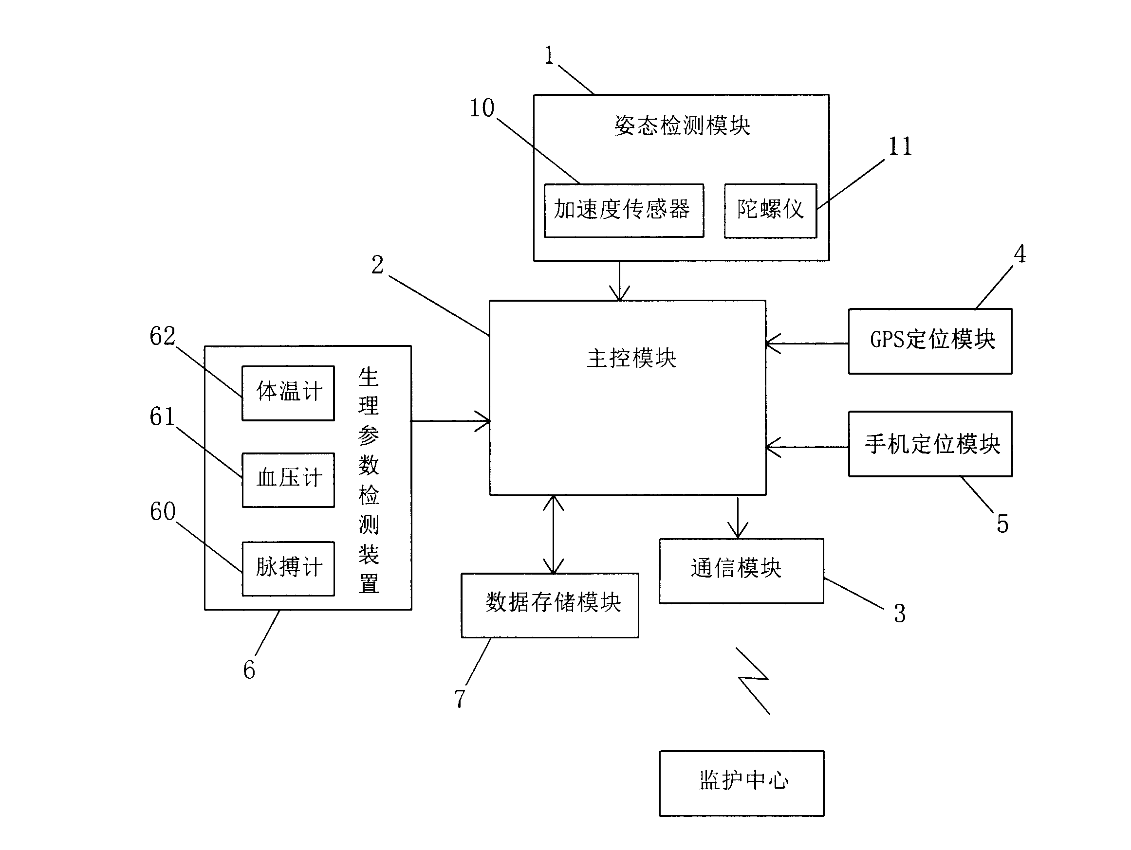 Remote electronic monitoring device