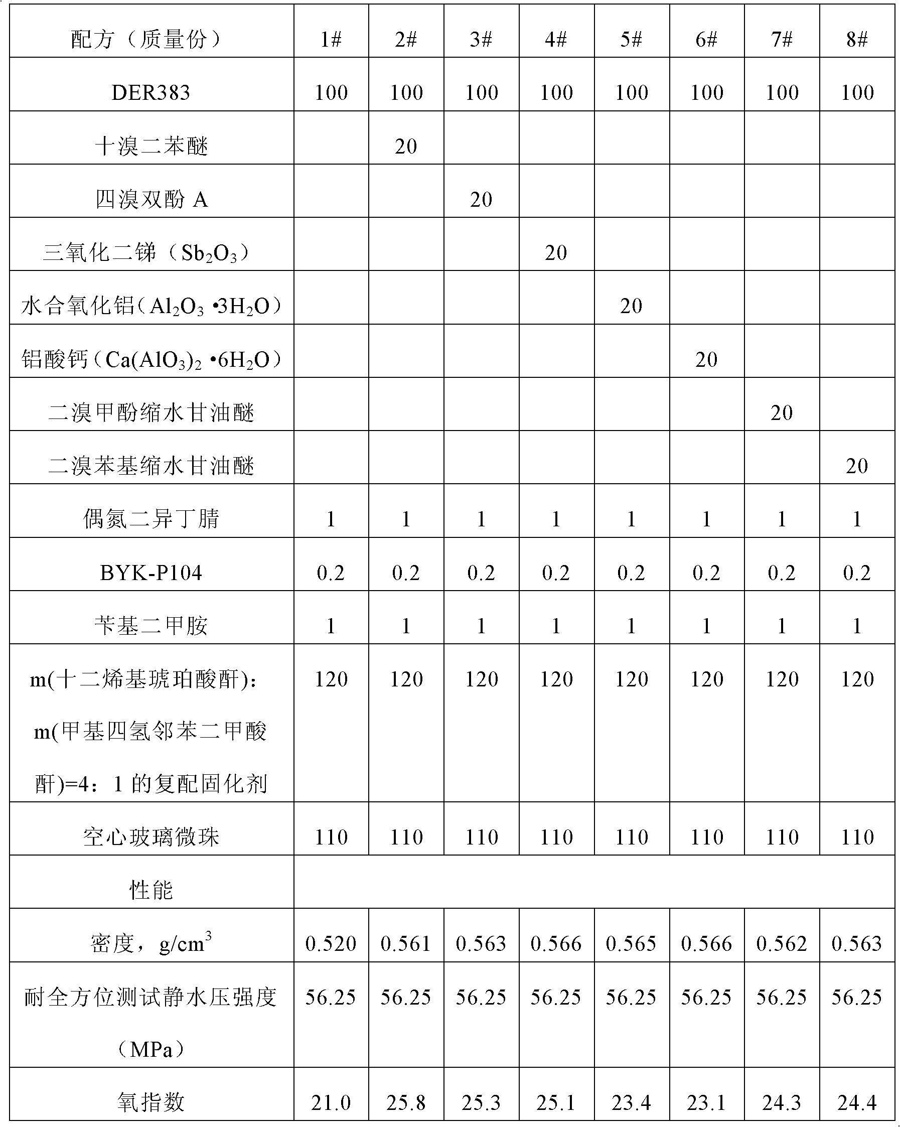 Flame retardant solid buoyancy material and preparation method thereof