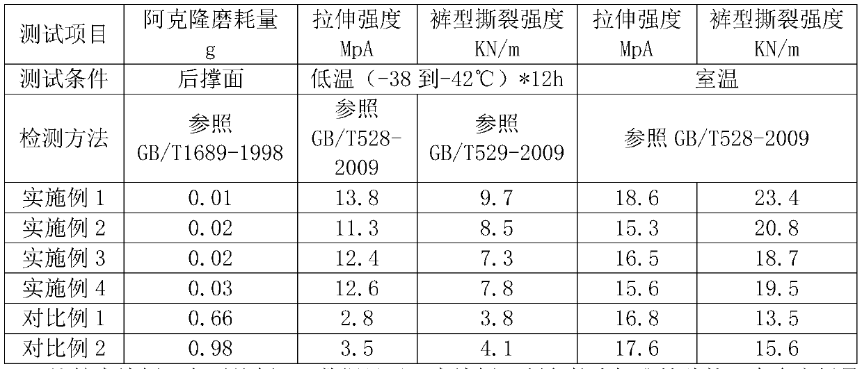 Low-temperature-resistant high-strength polyurethane tire and preparation process thereof