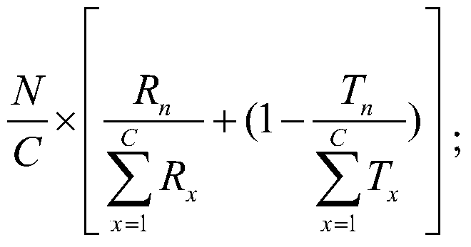 A method and device for dynamically allocating server threads